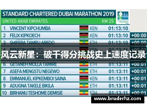 风云新星：破千得分挑战史上速度记录